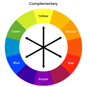 Colorwheel for Menswear…Finding Your Best Colors, complementary colors ...