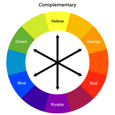 Colorwheel for Menswear…Finding Your Best Colors | Divine Style