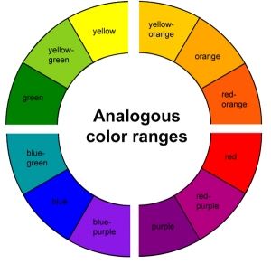 Colorwheel for Menswear…Finding Your Best Colors, analogous colors