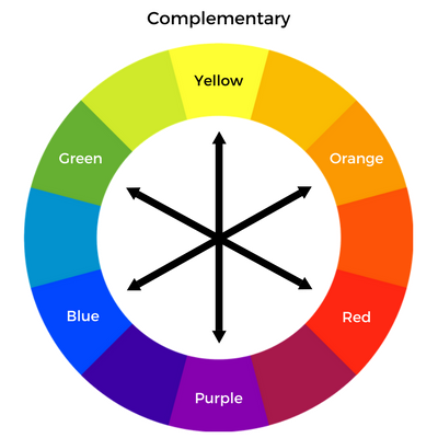 Colorwheel for Menswear…Finding Your Best Colors, complementary colors, complementary color wheel
