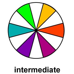Colorwheel for Menswear…Finding Your Best Colors, intermediate colors