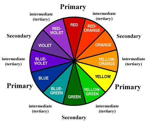 Colorwheel for Menswear…Finding Your Best Colors